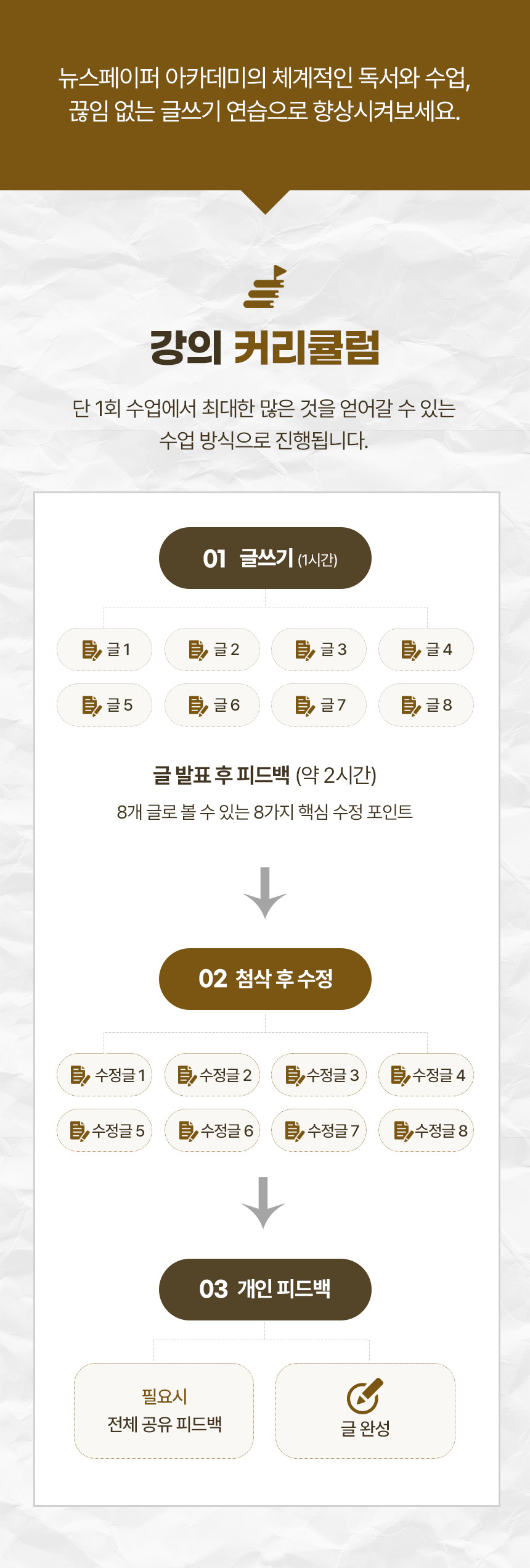 첨삭·피드백 — 뉴스페이퍼 아카데미