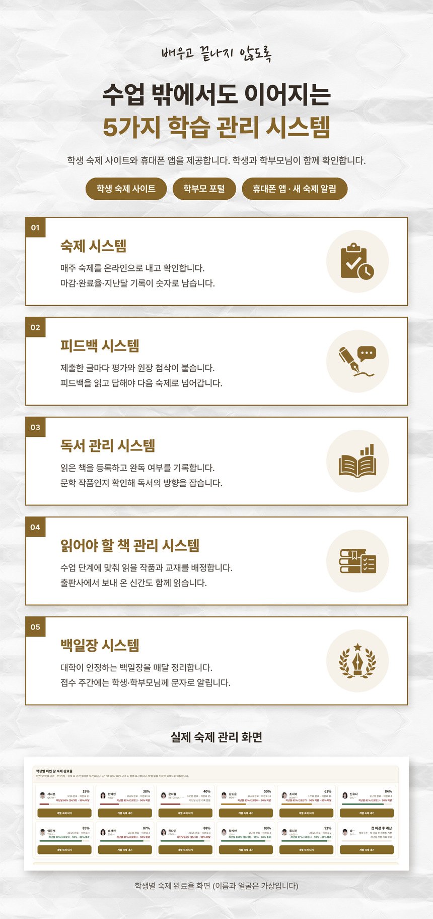 수업 밖에서도 이어지는 5가지 학습 관리 시스템 — 학생 숙제 사이트, 학부모 포털, 휴대폰 앱과 새 숙제 알림. 숙제, 피드백, 독서 관리, 읽어야 할 책 관리, 백일장 시스템