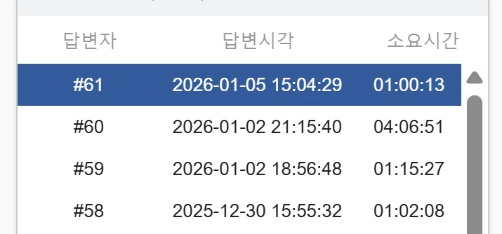학생들 상담지 최근 내역 — 답변자 번호, 답변 시각, 소요 시간
