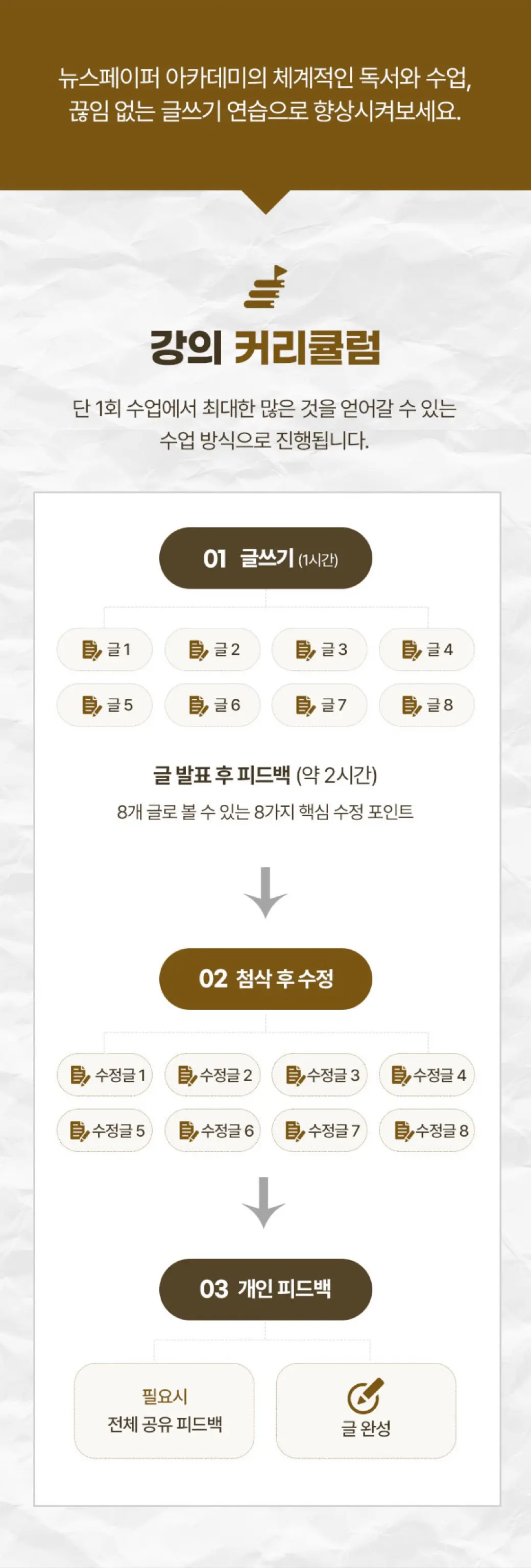 글쓰기와 첨삭 과정을 설명하는 안내 자료