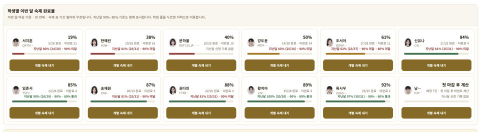 학생별 숙제 완료율 화면(이름과 얼굴은 가상입니다)